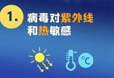 新型冠狀病毒來勢洶洶，紫外線殺毒必不可少！